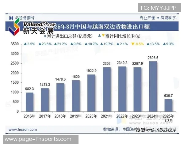 中国与越南的历史渊源与现代发展对比分析探讨两国未来合作潜力 中国与越南的历史渊源与现代发展对比分析探讨两国未来合作潜力